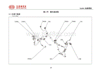 2018全新一代宋EV 第3节 整车线束图