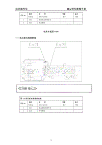 线束布置图4.16