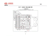 2019全新秦国六电路图 第1节 继电器 保险丝位置分布图