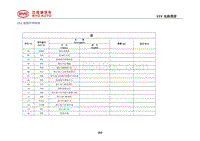 2018全新一代唐燃油版 15.2 接插件明细表