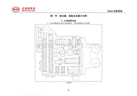 2020宋MAX DM电路图 第1 节 继电器 保险丝位置分布图