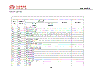 2018全新一代唐燃油版 3.2 接插件连接明细表