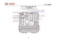 2018全新一代宋EV 第2节 继电器 保险丝位置分布图