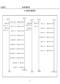 61 前舱线束及顶棚线束搭铁