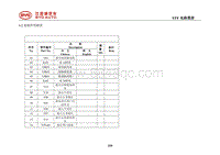 2018全新一代唐燃油版 6.2 接插件明细表