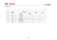 2018全新一代唐燃油版 4.2 接插件明细表