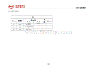 2018全新一代唐燃油版 7.2 接插件明细表