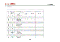 2018全新一代唐燃油版 9.2 接插件明细表