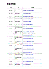 2023宋PLUS DM-i 故障码列表