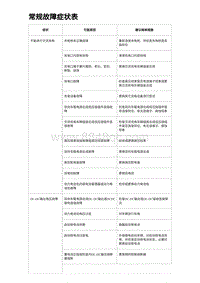 2023宋PLUS DM-i 常规故障症状表