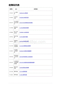 2023宋PLUS DM-i ACC-故障码列表