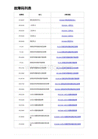 2023宋PLUS DM-i 1.5T发动机 故障码列表