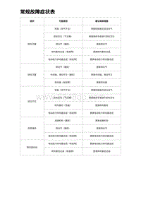 2023宋PLUS DM-i 常规故障症状表