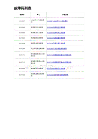 2023宋PLUS DM-i 故障码列表