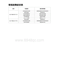 2023宋PLUS DM-i 两驱-常规故障症状表