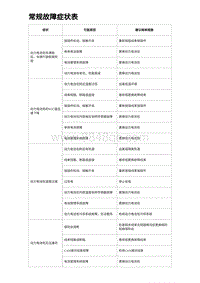 2023宋PLUS DM-i 常规故障症状表