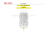 2021宋Pro DMi电路图 第1节继电器 保险丝位置分布图