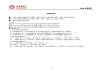 2021全新一代唐EV 00 电路图册说明