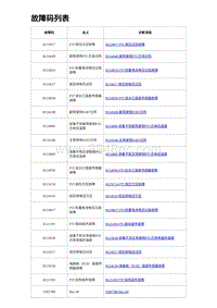 2023宋PLUS DM-i 故障码列表