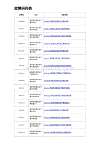 2023宋PLUS DM-i 四驱-故障码列表