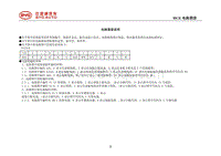 2020汉EV电路图 00 电路图册说明总目录