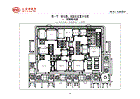 2021全新一代唐DM 第1节 继电器 保险丝位置分布图