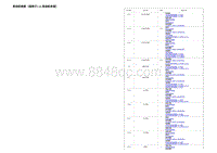 2023宋PLUS DM-i电路图 发动机线束（适用于1.5L发动机车型）