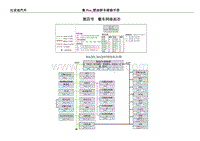 2020秦Pro超越版 第4节 整车网络拓扑