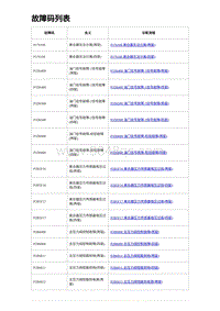 2023宋PLUS DM-i 故障码列表