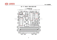 2020汉EV电路图 第1节 继电器 保险丝位置分布图