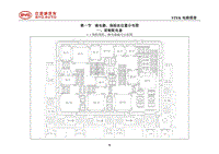 2021全新一代唐EV 第1节 继电器 保险丝位置分布图