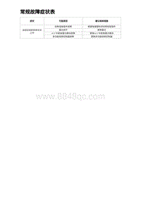 2023宋PLUS DM-i ACC-常规故障症状表