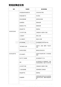 2023宋PLUS DM-i 1.5L发动机 常规故障症状表