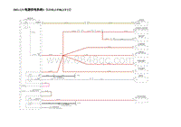 2023蔚来ES6电路图-D03.12V电源供电系统3（UF05 UF06 UF15）