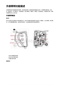 2023蔚来ES6 外部照明功能描述