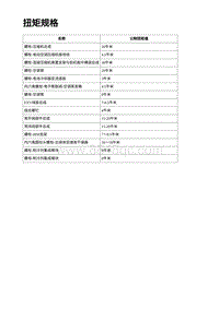 2023蔚来ES6 扭矩规格