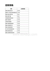 2023蔚来ES6 扭矩规格