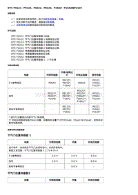 2016昂科威 DTC P0121－P0123 P0222 P0223 P16A0－P16A2或P2135