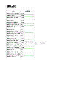 2023蔚来ES6 扭矩规格