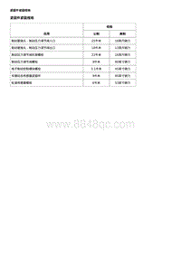 2016昂科威 防抱死制动系统