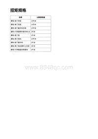 2023蔚来ES6 扭矩规格