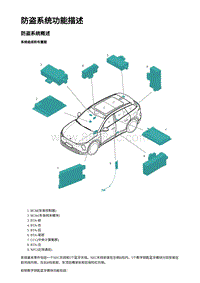 2023蔚来ES6 防盗系统功能描述