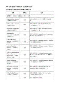 2020微蓝Velite6纯电动 K73 远程通信接口控制模块 故障诊断仪信息