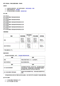 2017昂科威 诊断信息和程序