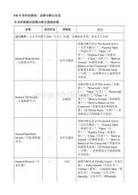 2020微蓝Velite6纯电动 K9 车身控制模块 故障诊断仪信息