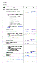 2017昂科威 故障诊断 制动液流失