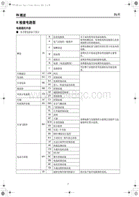 2017红旗H7电路图 R 检查电路图