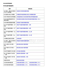 2017昂科威 诊断信息和程序