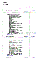 2017昂科威 故障诊断 制动系统噪声