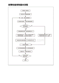 2023比亚迪D1故障诊断 故障检查排除基本流程